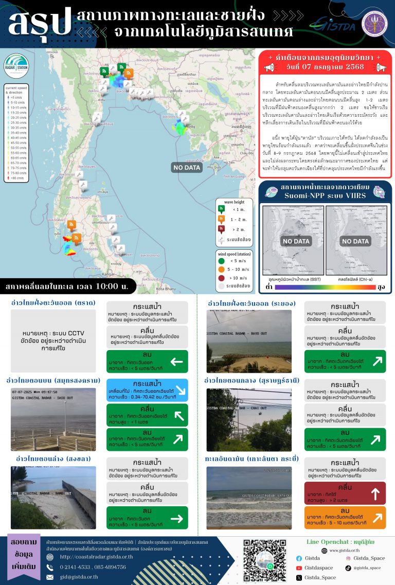 ข้อมูลสถานภาพทางทะเลประจำวันที่ 7 ก.ค. 2568